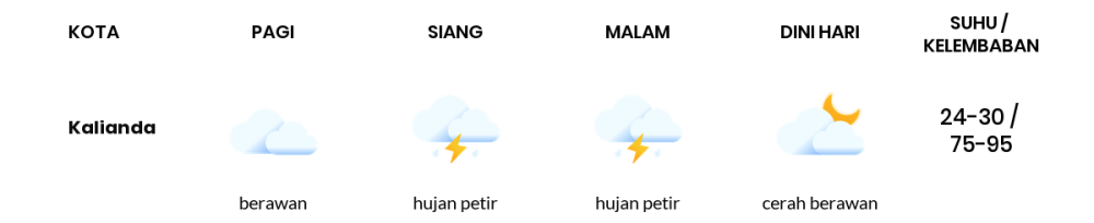 Cuaca Hari Ini 14 November 2023: Lampung Hujan Petir Malam Hari