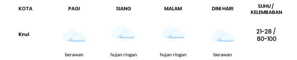 Cuaca Hari Ini 1 November 2023: Lampung Cerah Berawan Siang dan Sore Hari