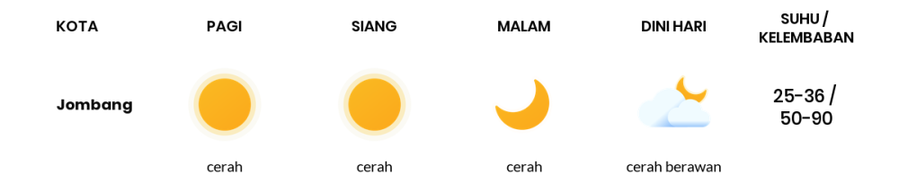 Cuaca Hari Ini 2 November 2023: Surabaya Cerah Sepanjang Hari