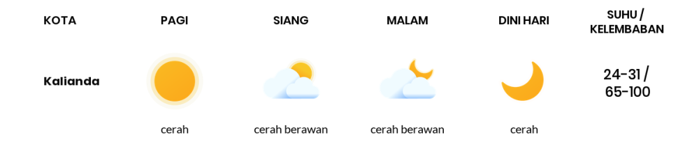 Prakiraan Cuaca Hari Ini 7 November 2023, Sebagian Lampung Bakal Cerah Sepanjang Hari