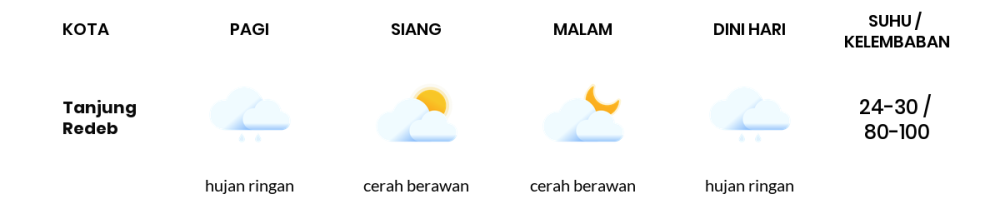 Cuaca Hari Ini 11 November 2023: Balikpapan Berawan Sepanjang Hari