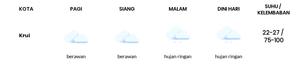 Prakiraan Cuaca Hari Ini 21 November 2023, Sebagian Lampung Bakal Hujan Ringan