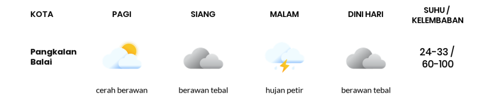 Cuaca Hari Ini 15 November 2023: Palembang Berawan Siang Hari, Sore Hujan Petir