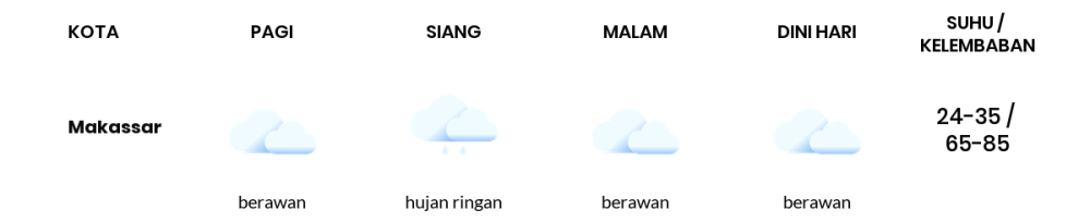 Cuaca Hari Ini 3 November 2023: Makassar Berawan Sepanjang Hari