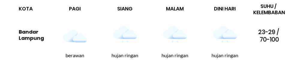 Cuaca Hari Ini 24 November 2023: Lampung Hujan Ringan Siang dan Sore Hari