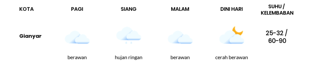 Cuaca Hari Ini 4 November 2023: Denpasar Berawan Sepanjang Hari