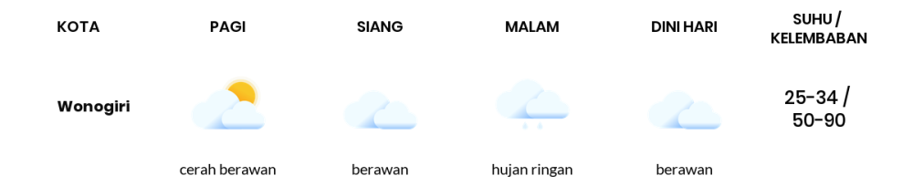 Cuaca Hari Ini 16 November 2023: Surakarta Berawan Sepanjang Hari