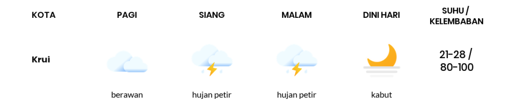 Cuaca Hari Ini 14 November 2023: Lampung Hujan Petir Malam Hari