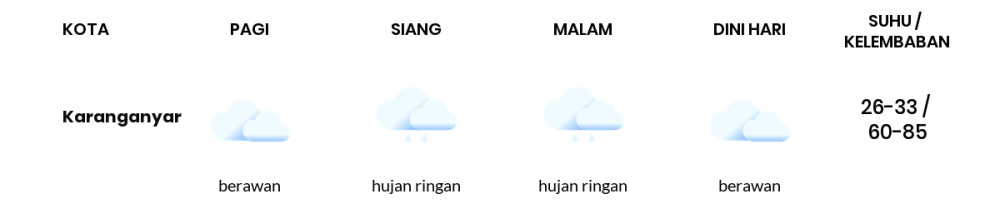 Cuaca Hari Ini 24 November 2023: Surakarta Berawan Sepanjang Hari