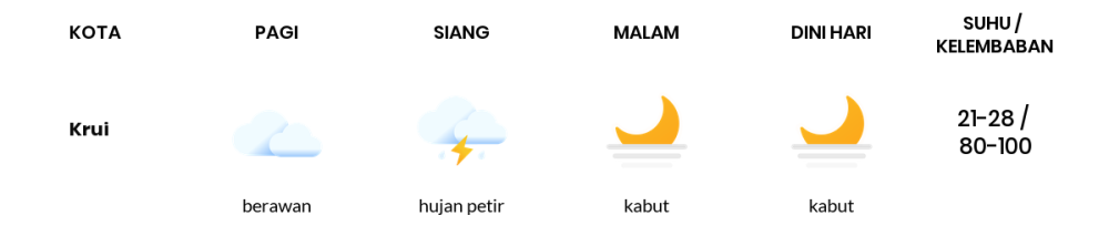 Cuaca Hari Ini 6 November 2023: Lampung Hujan Ringan Siang Hari, Sore Cerah Berawan