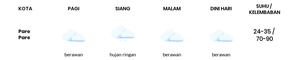 Cuaca Hari Ini 3 November 2023: Makassar Berawan Sepanjang Hari