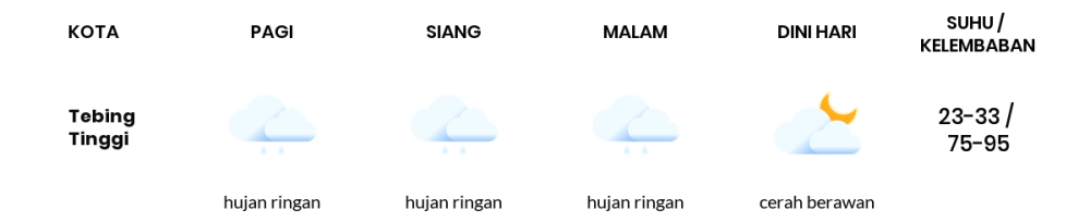 Cuaca Hari Ini 22 November 2023: Medan Hujan Ringan Siang dan Sore Hari