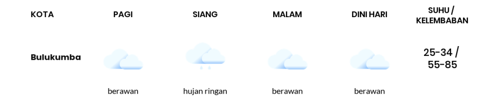 Prakiraan Cuaca Hari Ini 15 November 2023, Sebagian Makassar Bakal Berawan