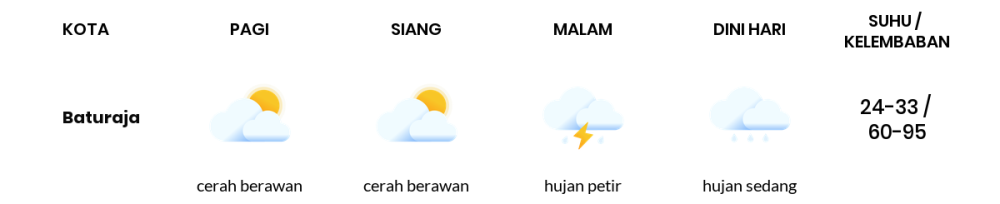 Prakiraan Cuaca Hari Ini 11 November 2023, Sebagian Palembang Bakal Berawan