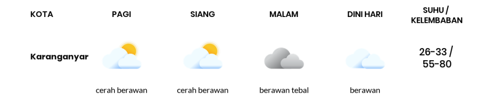 Cuaca Hari Ini 9 November 2023: Surakarta Berawan Siang dan Sore Hari