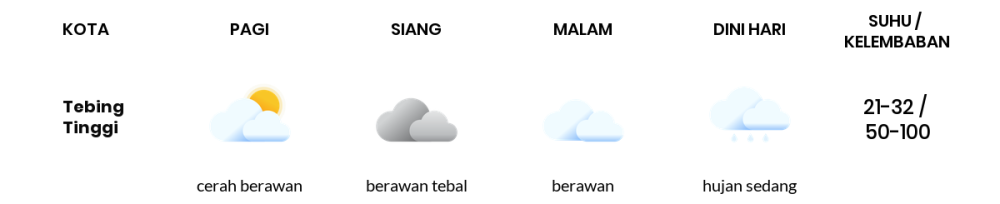 Prakiraan Cuaca Hari Ini 3 November 2023, Sebagian Palembang Bakal Berawan