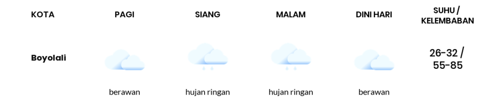 Cuaca Hari Ini 30 November 2023: Semarang Hujan Ringan Siang dan Sore Hari