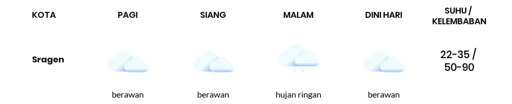 Prakiraan Cuaca Hari Ini 6 November 2023, Sebagian Surakarta Bakal Berawan Sepanjang Hari