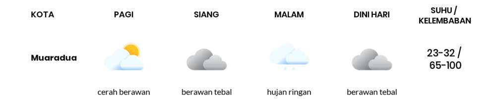 Cuaca Hari Ini 15 November 2023: Palembang Berawan Siang Hari, Sore Hujan Petir