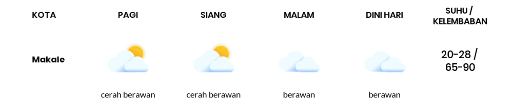 Cuaca Hari Ini 23 November 2023: Makassar Berawan Sepanjang Hari