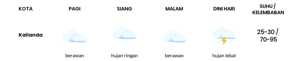 Cuaca Hari Ini 22 November 2023: Lampung Hujan Ringan Siang dan Sore Hari