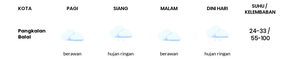 Prakiraan Cuaca Hari Ini 28 November 2023, Sebagian Palembang Bakal Berawan