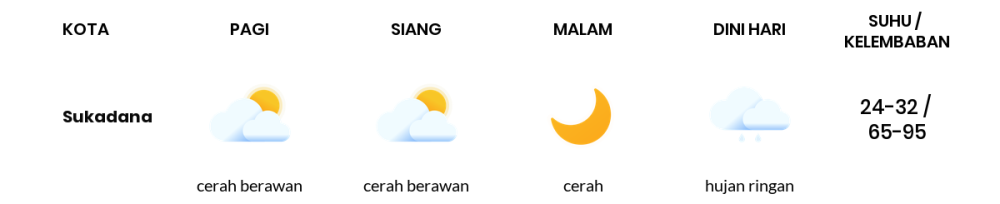 Prakiraan Cuaca Hari Ini 13 November 2023, Sebagian Lampung Bakal Cerah Berawan