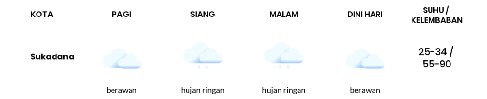 Cuaca Hari Ini 22 November 2023: Lampung Hujan Ringan Siang dan Sore Hari
