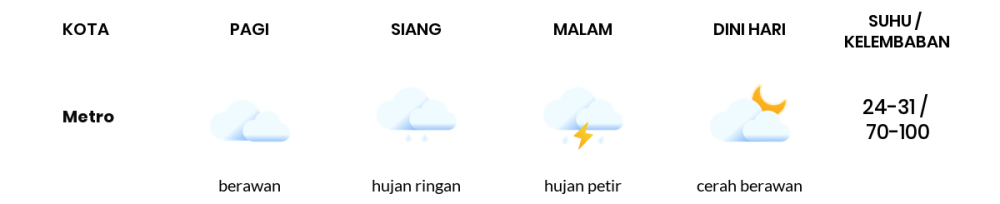 Cuaca Hari Ini 14 November 2023: Lampung Hujan Petir Malam Hari