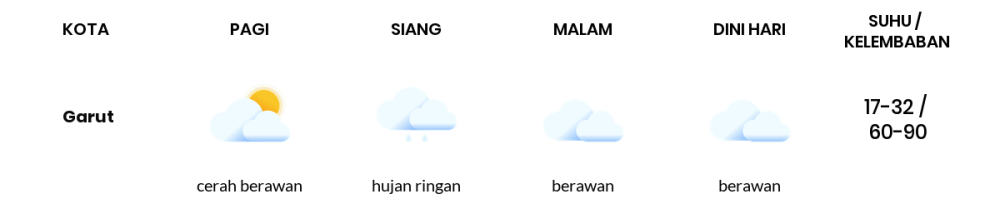 Cuaca Hari Ini 2 November 2023: Kota Bandung Berawan Sepanjang Hari