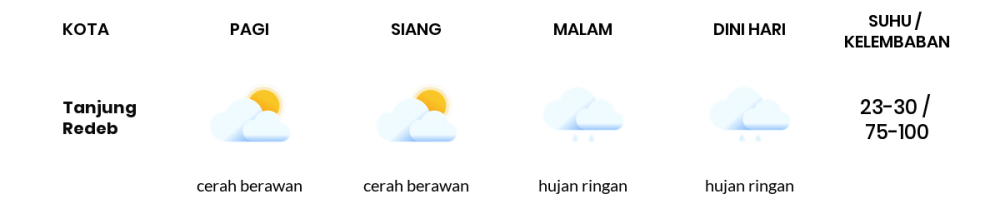 Prakiraan Cuaca Hari Ini 9 November 2023, Sebagian Balikpapan Bakal Cerah Berawan