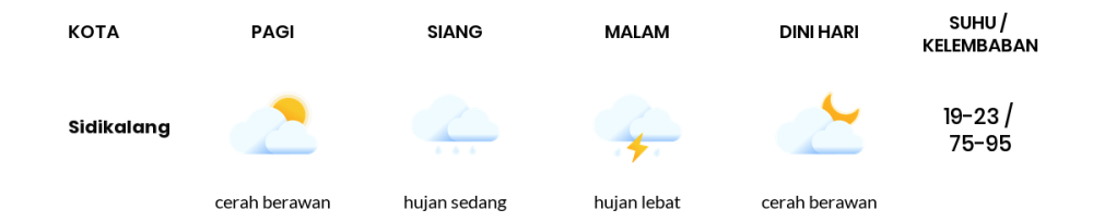 Cuaca Hari Ini 22 November 2023: Medan Hujan Ringan Siang dan Sore Hari