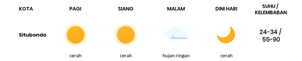 Cuaca Hari Ini 22 November 2023: Banyuwangi Cerah Siang Hari, Sore Hujan Ringan