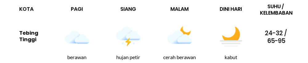 Cuaca Hari Ini 20 November 2023: Palembang Cerah Berawan Siang dan Sore Hari