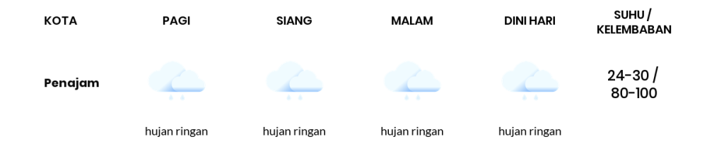 Cuaca Hari Ini 18 November 2023: Balikpapan Cerah Berawan Siang Hari, Sore Hujan Ringan