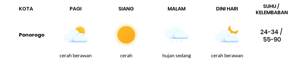 Cuaca Hari Ini 22 November 2023: Kediri Cerah Siang Hari, Sore Hujan Ringan