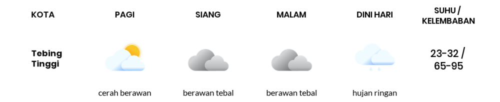 Cuaca Hari Ini 15 November 2023: Palembang Berawan Siang Hari, Sore Hujan Petir