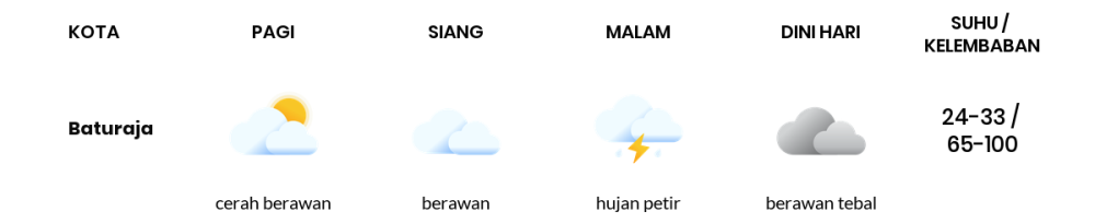 Cuaca Hari Ini 15 November 2023: Palembang Berawan Siang Hari, Sore Hujan Petir