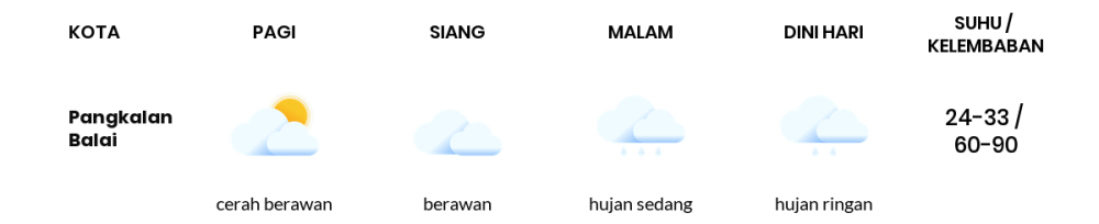 Prakiraan Cuaca Hari Ini 11 November 2023, Sebagian Palembang Bakal Berawan