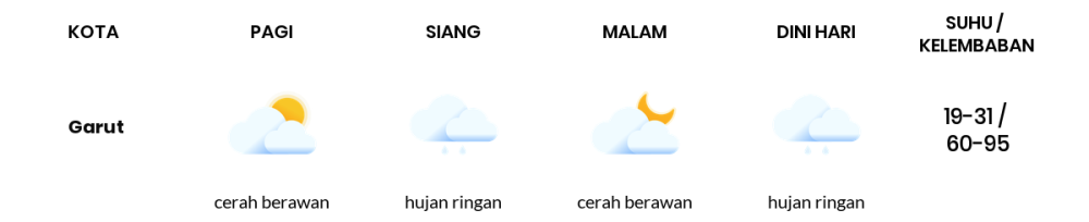 Cuaca Hari Ini 20 November 2023: Kota Bandung Hujan Sepanjang Hari