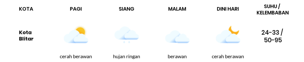 Cuaca Hari Ini 3 November 2023: Malang Hujan Ringan Siang Hari, Sore Cerah Berawan