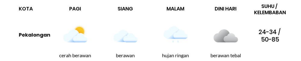 Cuaca Hari Ini 4 November 2023: Tegal Hujan Sedang Siang Hari, Sore Hujan Ringan