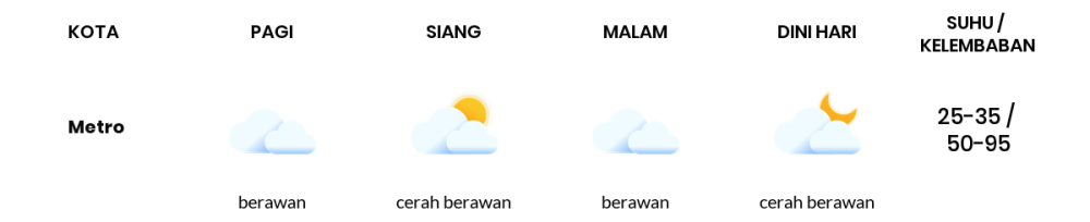 Prakiraan Cuaca Hari Ini 4 November 2023, Sebagian Lampung Bakal Berawan