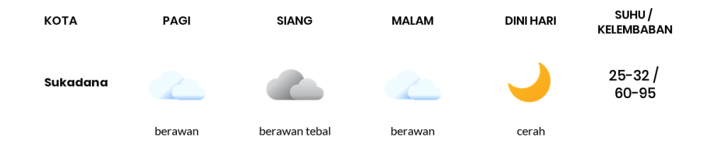 Cuaca Hari Ini 6 November 2023: Lampung Hujan Ringan Siang Hari, Sore Cerah Berawan