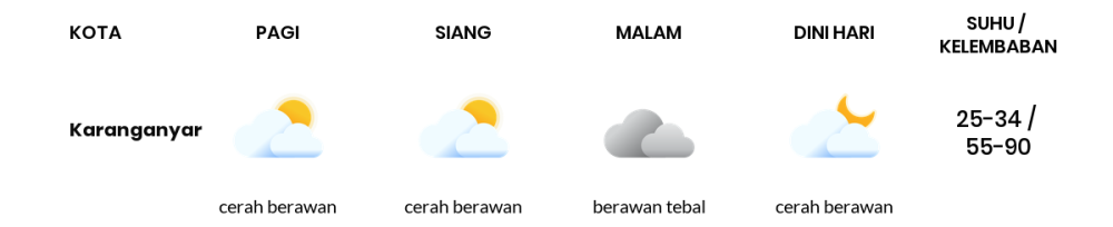 Prakiraan Cuaca Hari Ini 17 November 2023, Sebagian Surakarta Bakal Cerah Berawan