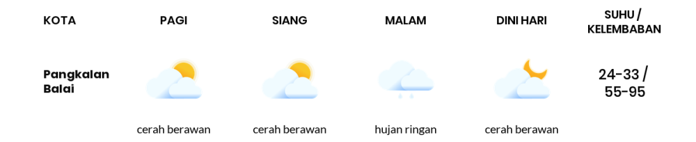 Cuaca Hari Ini 2 November 2023: Palembang Cerah Berawan Siang dan Sore Hari