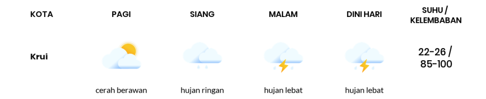 Cuaca Hari Ini 22 November 2023: Lampung Hujan Ringan Siang dan Sore Hari