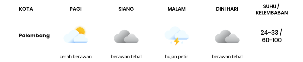 Cuaca Hari Ini 15 November 2023: Palembang Berawan Siang Hari, Sore Hujan Petir