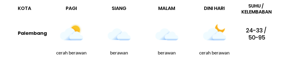 Prakiraan Cuaca Hari Ini 3 November 2023, Sebagian Palembang Bakal Berawan