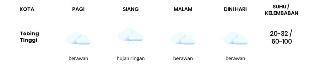 Prakiraan Cuaca Hari Ini 28 November 2023, Sebagian Palembang Bakal Berawan